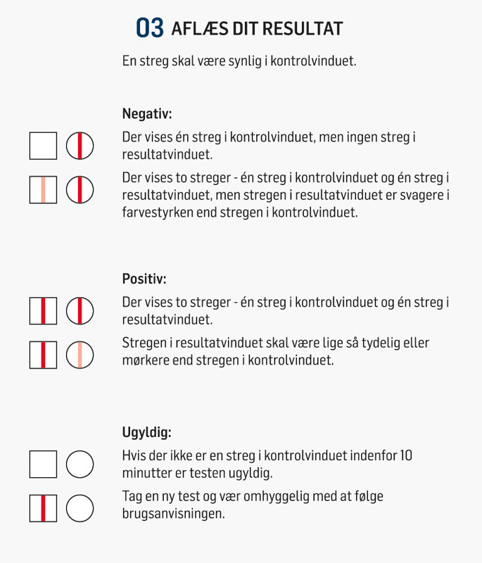 Apotekets Test For Overgangsalder Aflæs Resultat